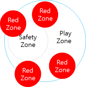 Novo Sistema da Red Zone