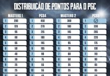 Tabela de pontos de classificação para o PGC 2021
