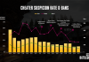 Carta de Devs: Anti-Cheat 2021