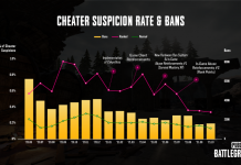 Carta de Devs: Anti-Cheat 2021